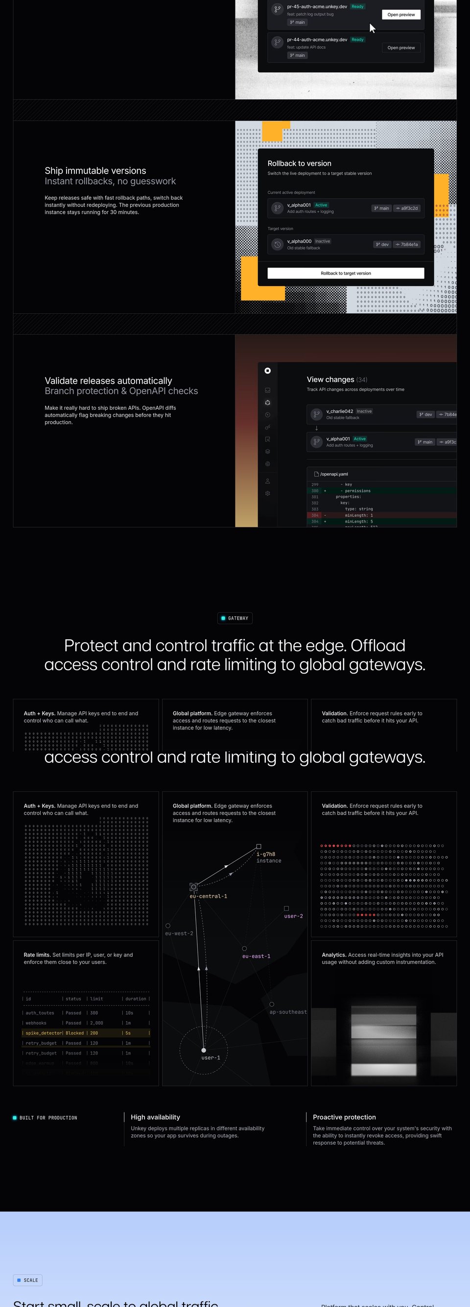 Unkey full page (part 2)
