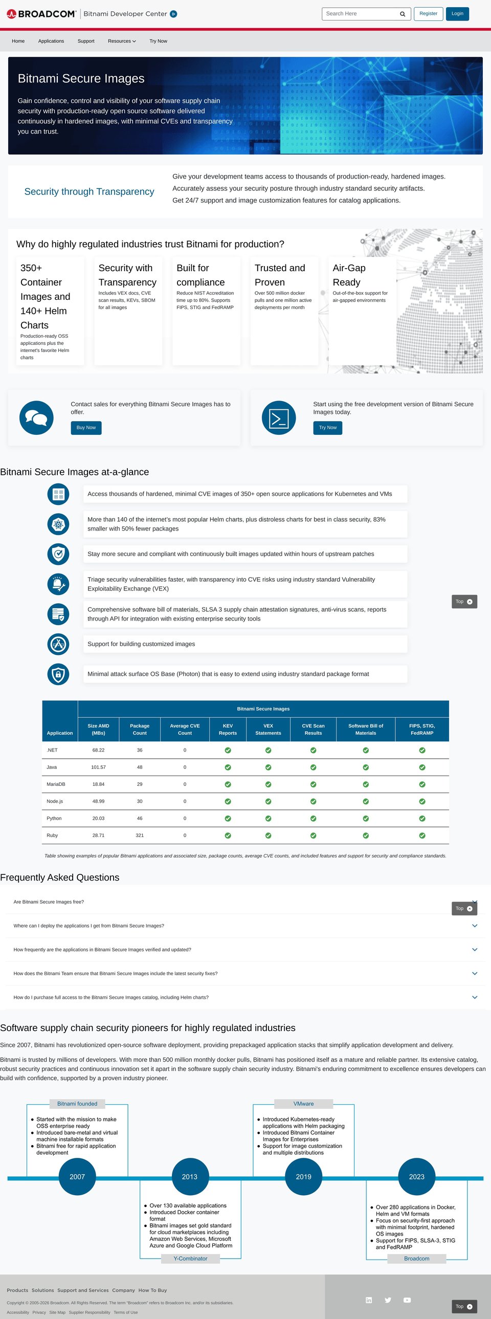 Bitnami Secure Images desktop
