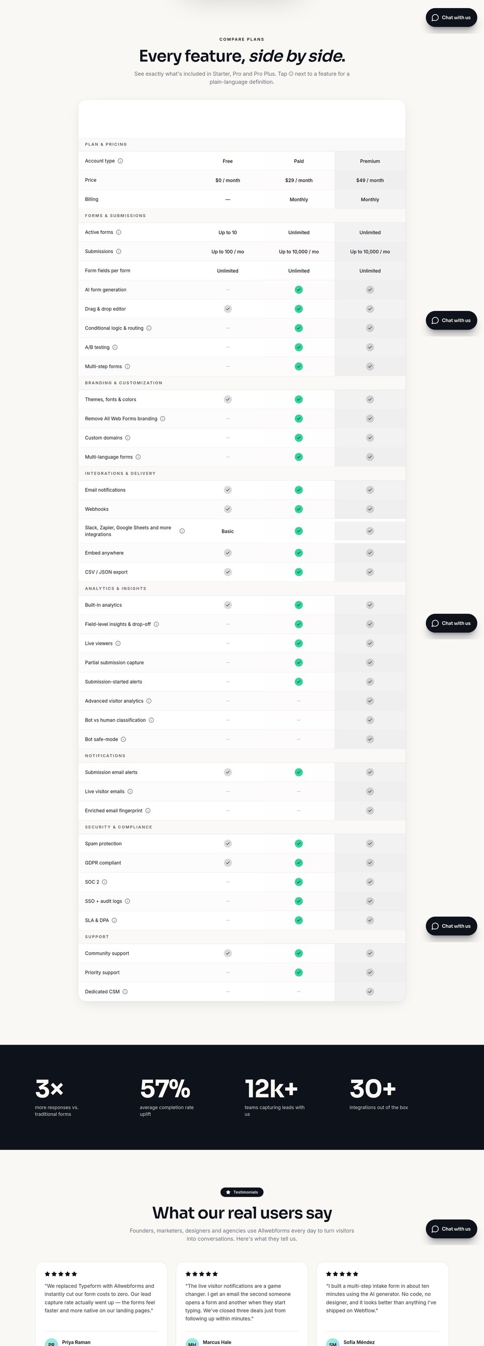 All Web Forms full page (part 3)
