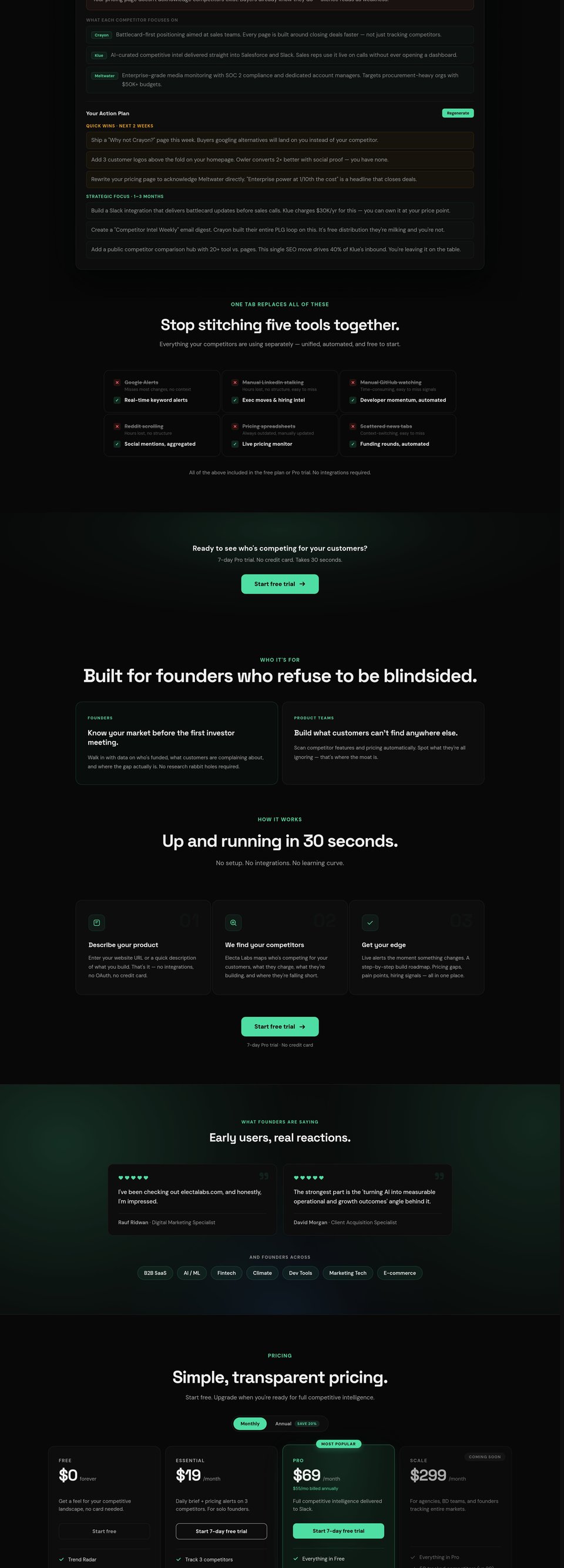 Electa Labs full page (part 2)